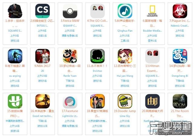 iOS付费榜大清洗 Top排名剧烈变动_国内动态